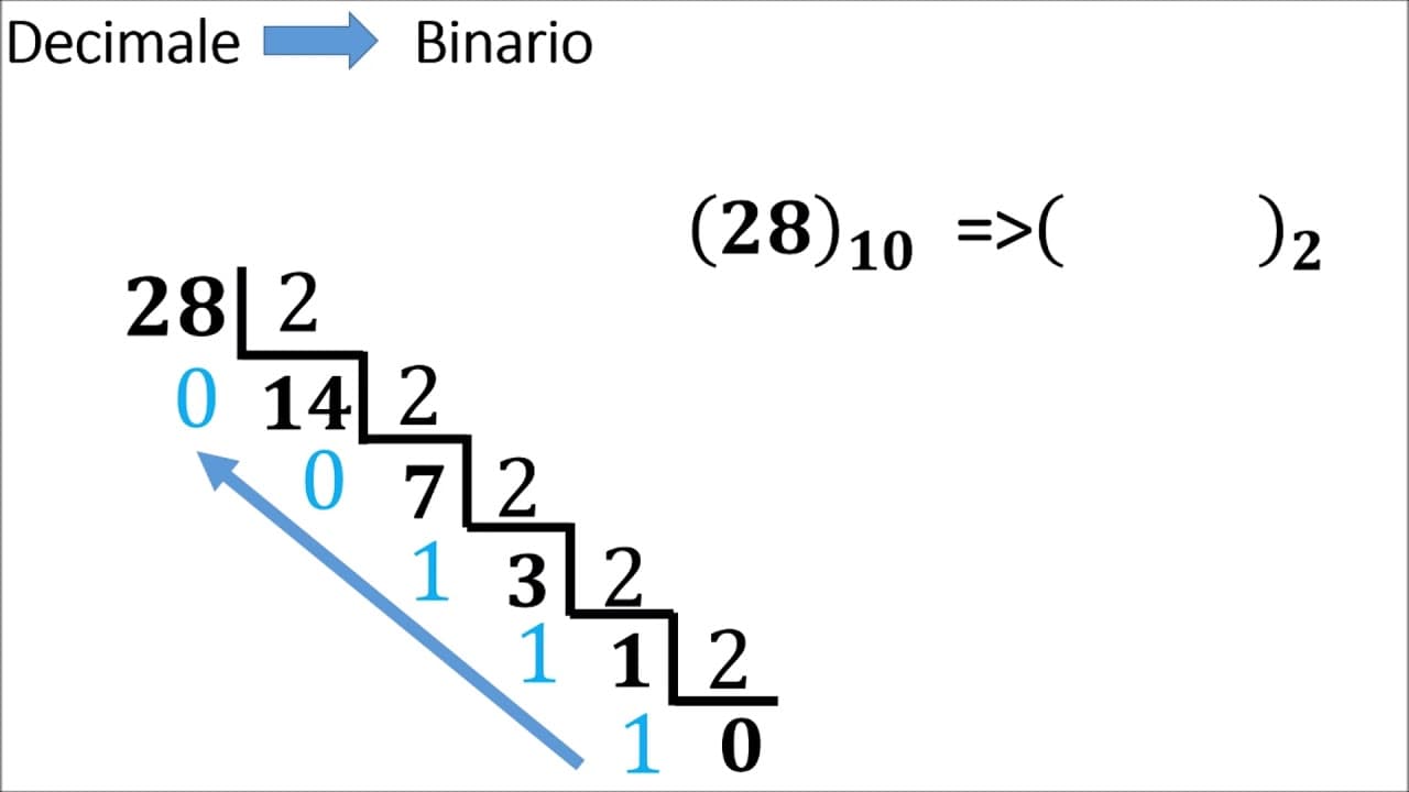 Binary Converter